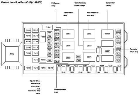 what is a battery junction box|battery junction box ford f350.